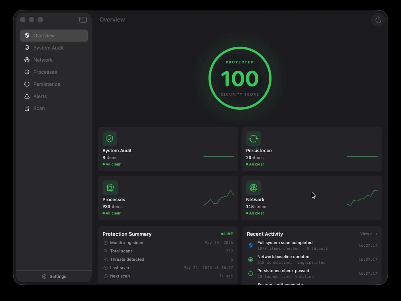 Nick AI behavioral scoring — threat correlation dashboard
